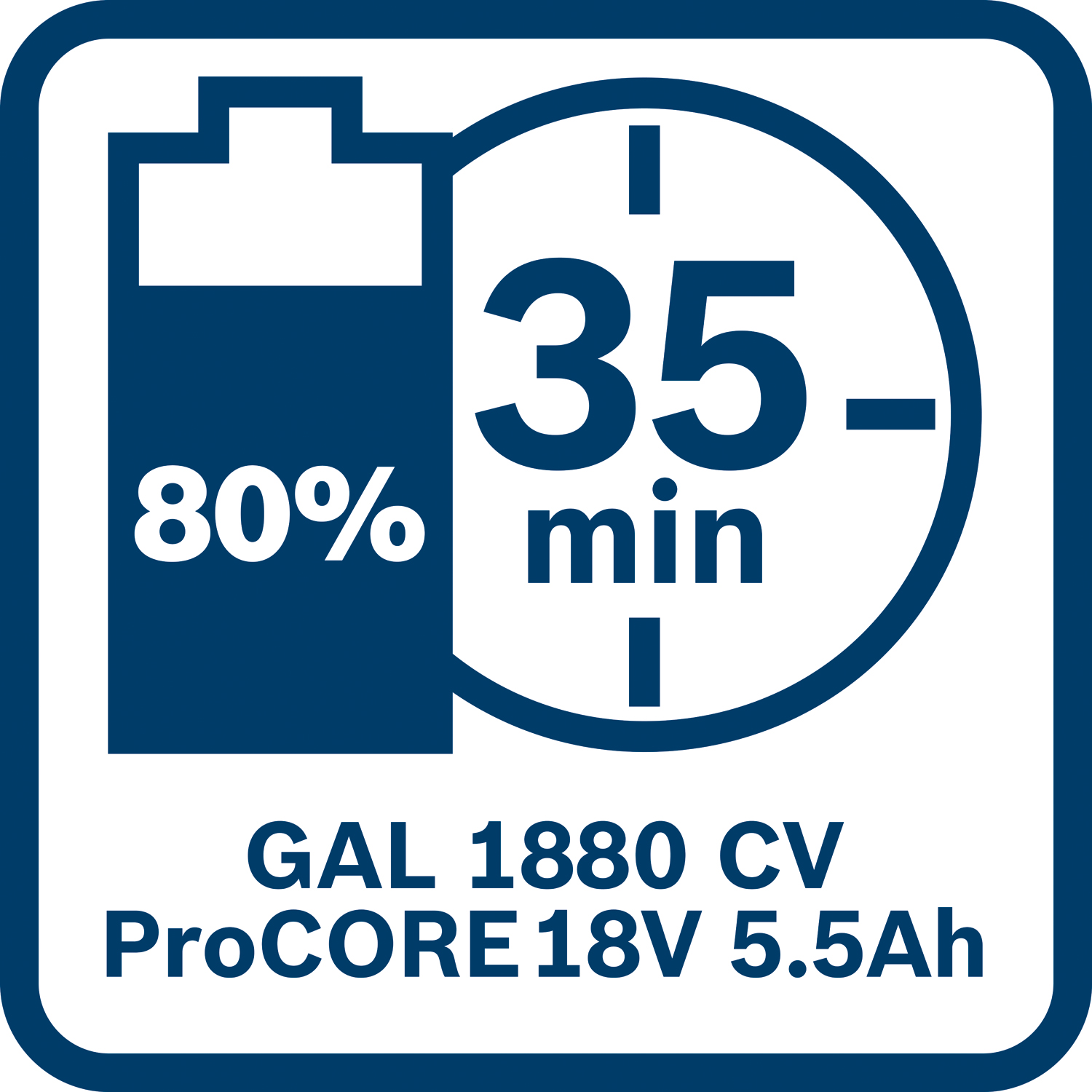 2 x ProCORE18V 5.5Ah + GAL 1880 CV - 1 600 A02 14C - Základná súprava